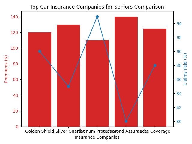 Car Insurance for Seniors