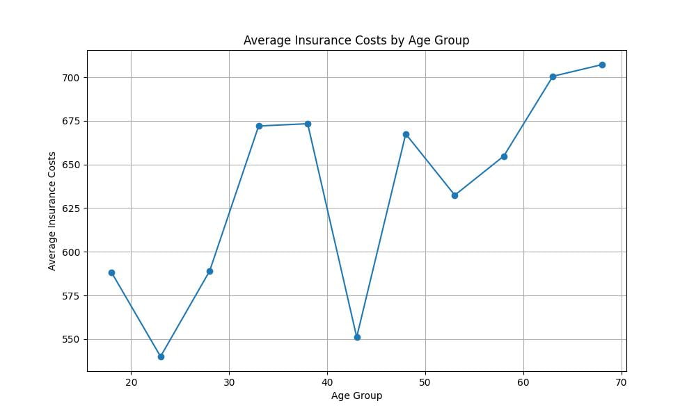 Car insurance for young drivers