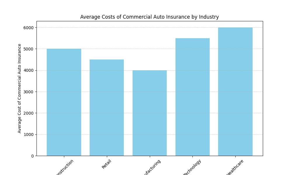 Commercial Auto Insurance