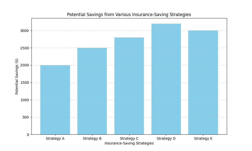 Compare car insurance rates