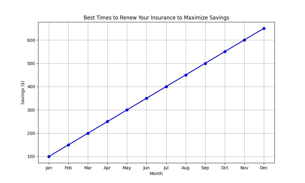 How to renew your car insurance policy