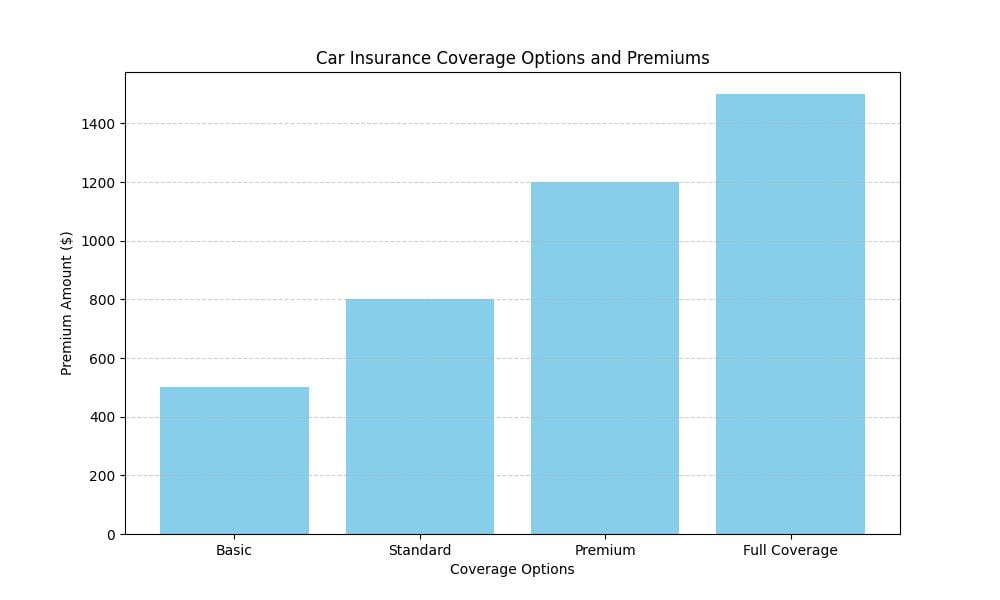 Is Car Insurance a Waste of Money?