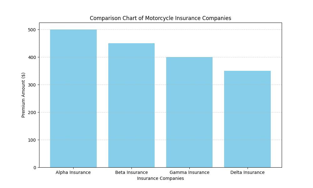 Motorcycle Insurance