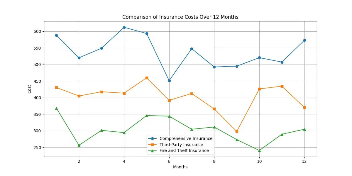 What is car insurance?