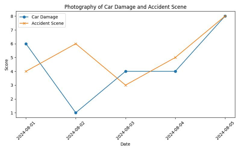 What to do after a car accident